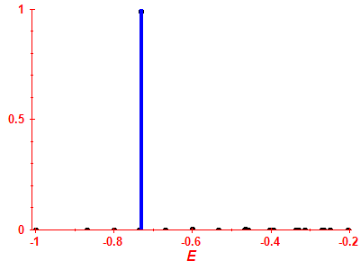 Strength function